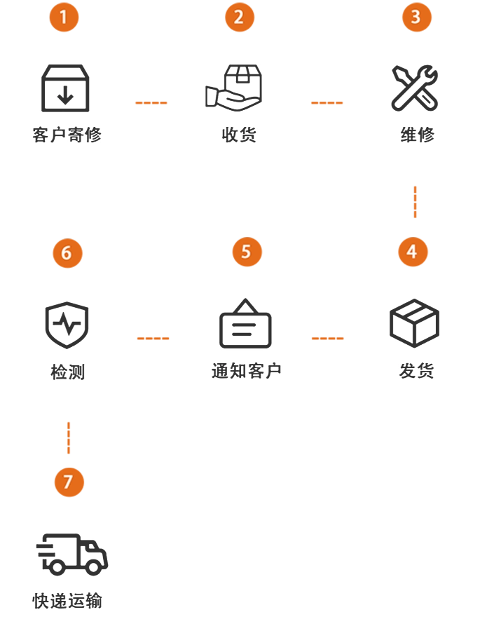 宇听